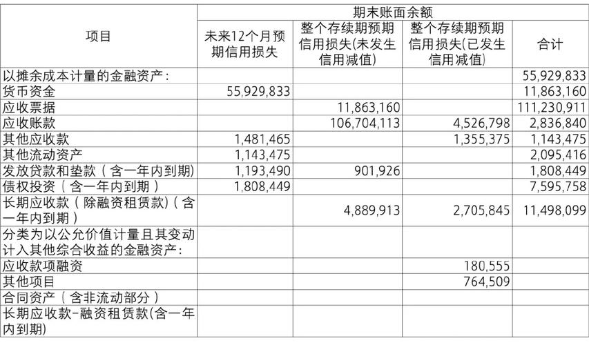 商業(yè)銀行二級資本工具減記，減計型合格二級資本工具